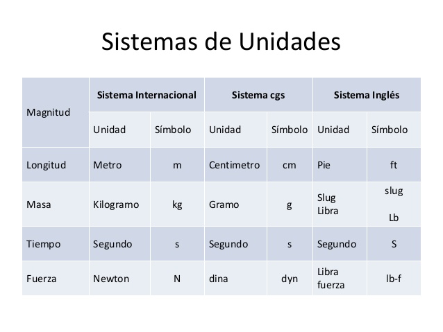 Clasificacion Fisica Y Sistemas De Unidades